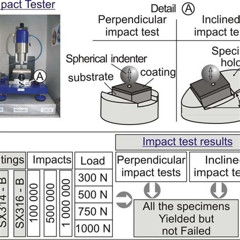 how is nano hardness testing conducted|nanohardness dental material.